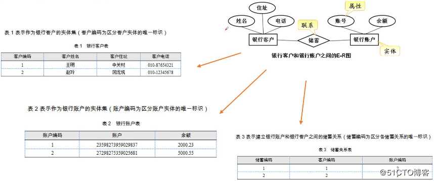 MySQL——数据库介绍（理论篇）