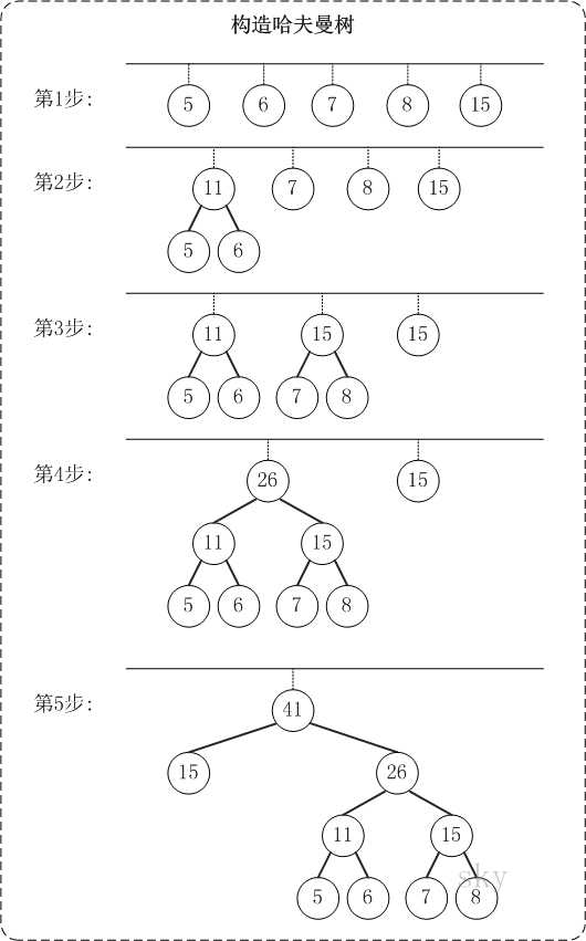 技术图片