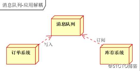 Rabbitmq集群