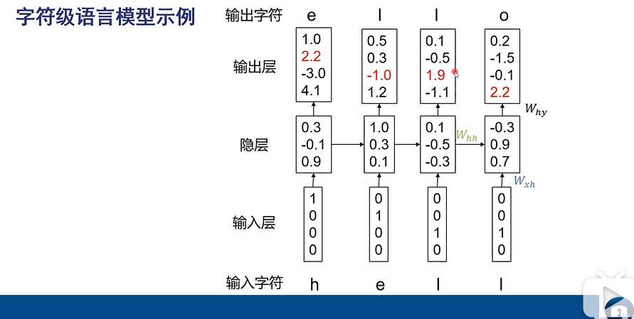 技术图片