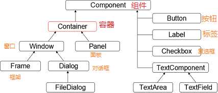 技术图片