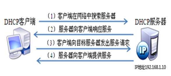 技术图片