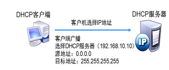 技术图片