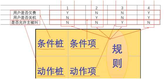 技术图片