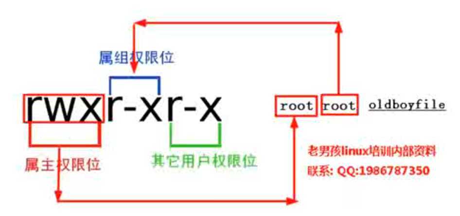 技术图片