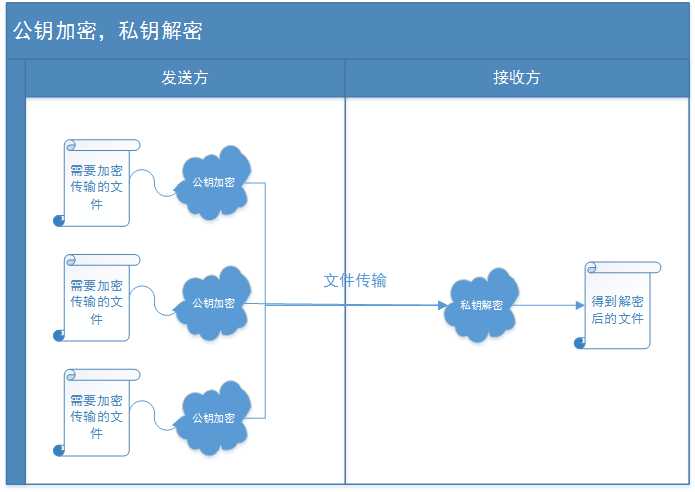 技术图片