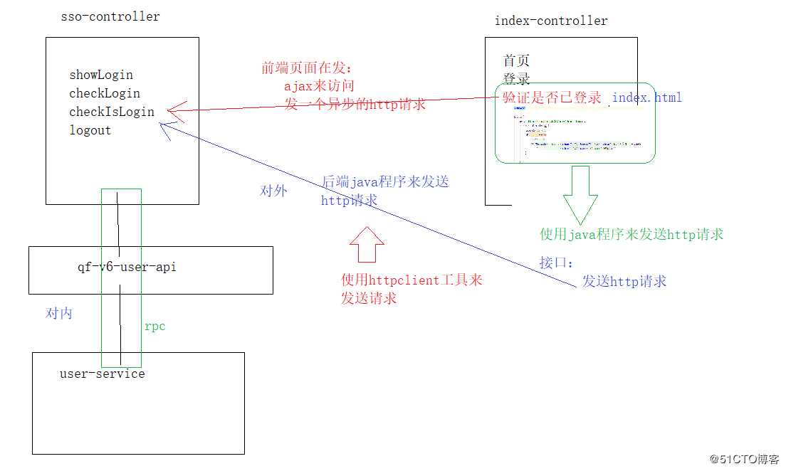 好程序员Java教程分享使用HttpClient抓取页面内容