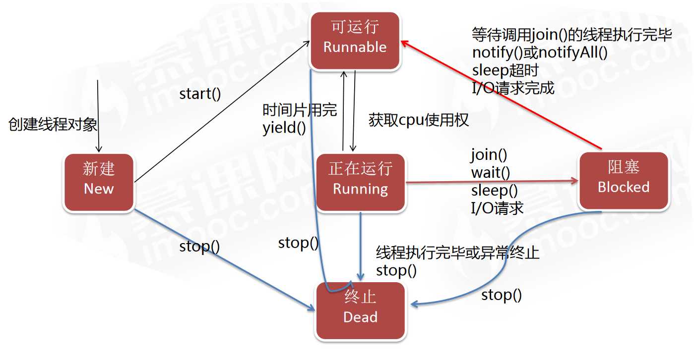 技术图片