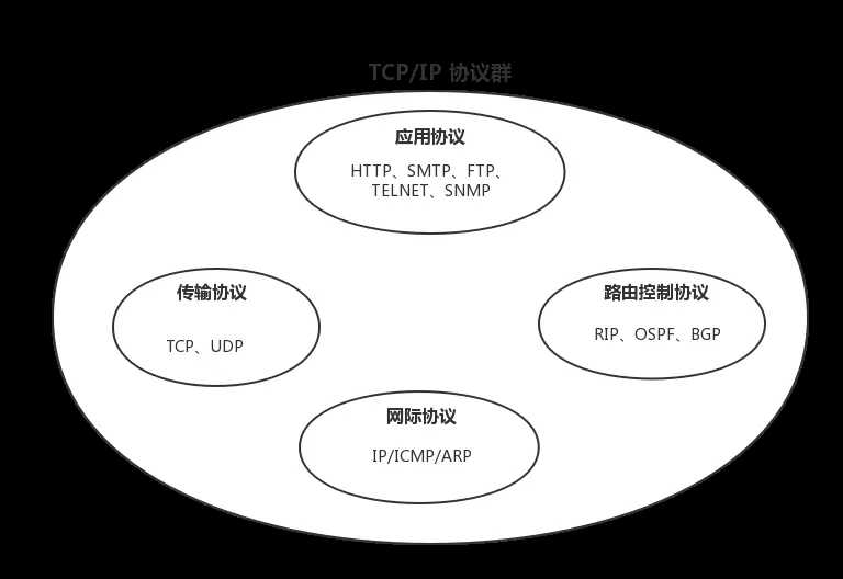 技术图片