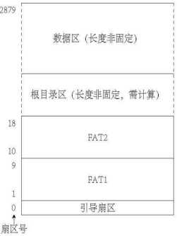 技术图片