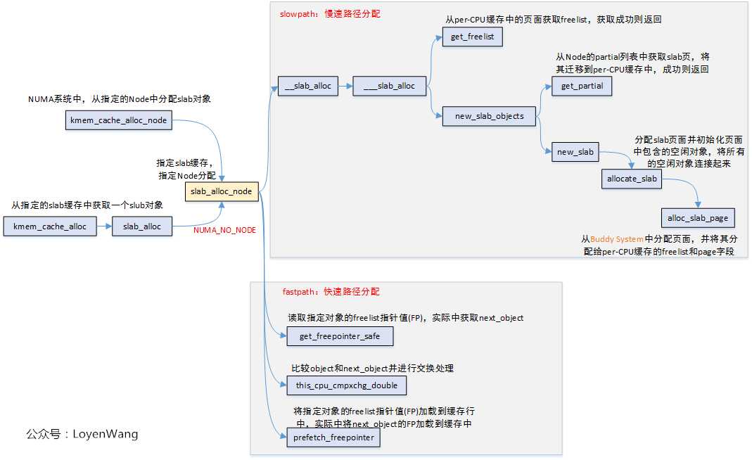 技术图片