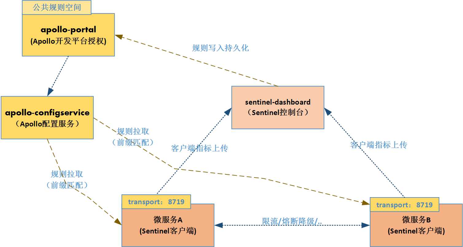 技术图片