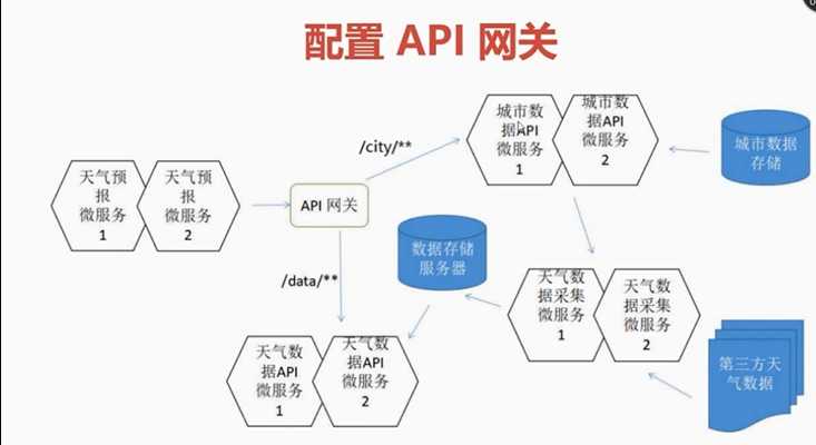 技术图片