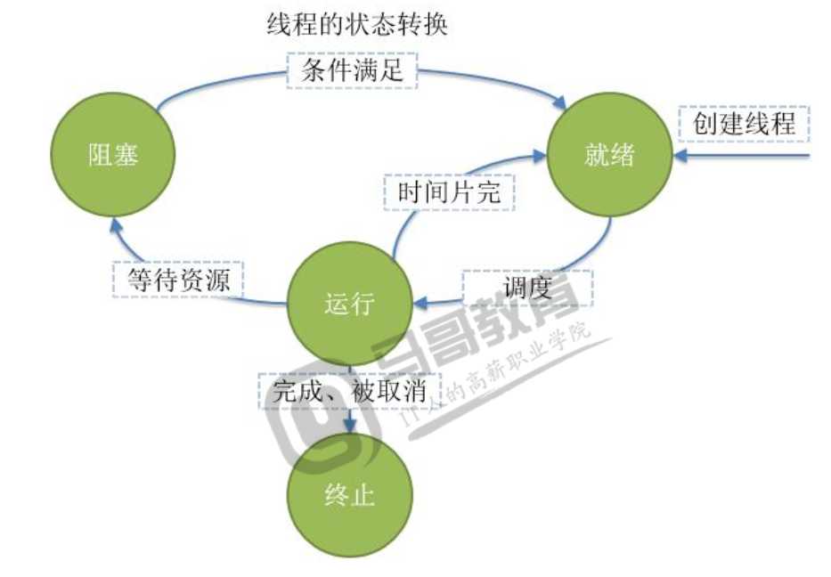 技术图片