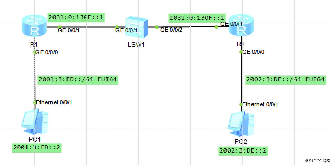 NA西游第八难：IPv6