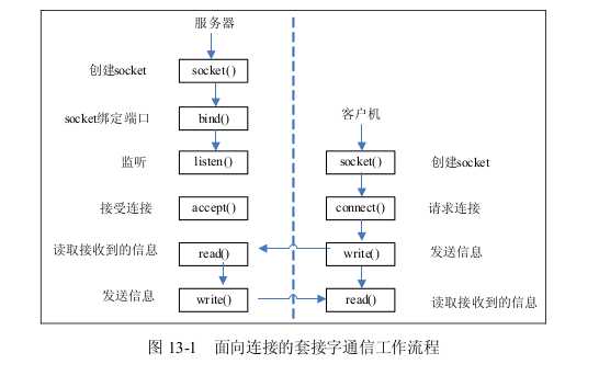 技术图片