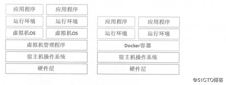 Docker容器的详解与配置