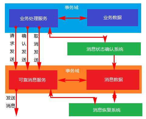 技术图片