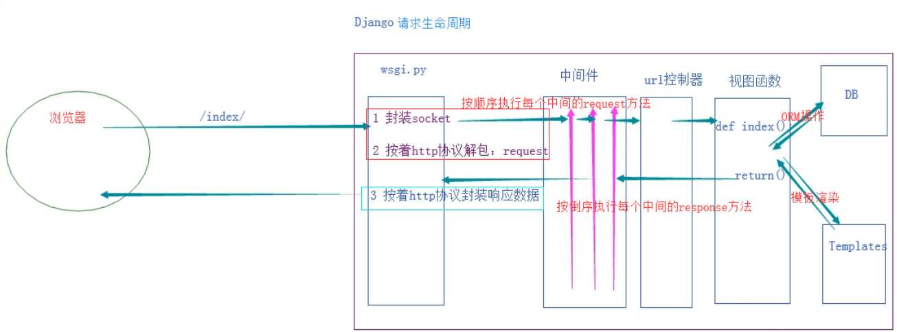 技术图片