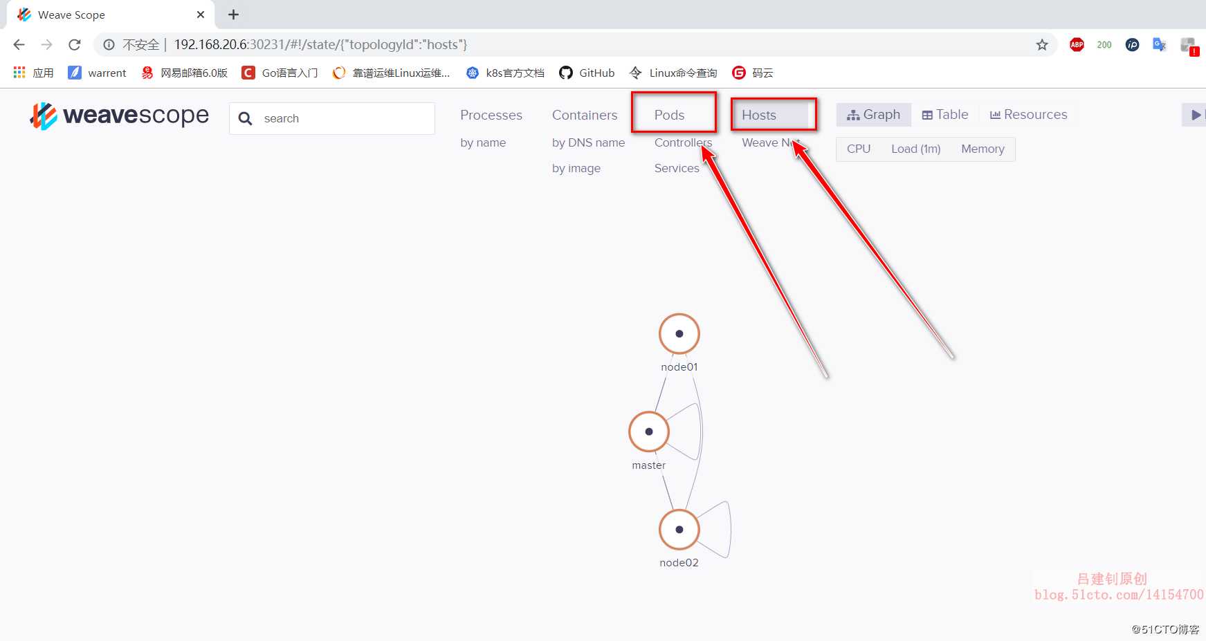 k8s群集的几种Web-UI界面部署