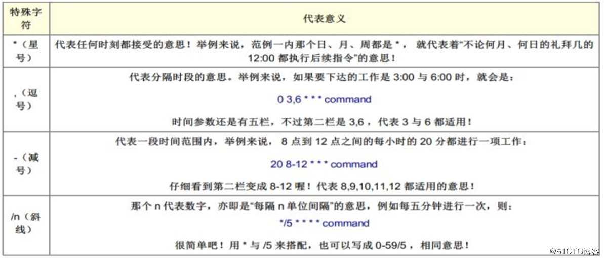 Linux计划任务