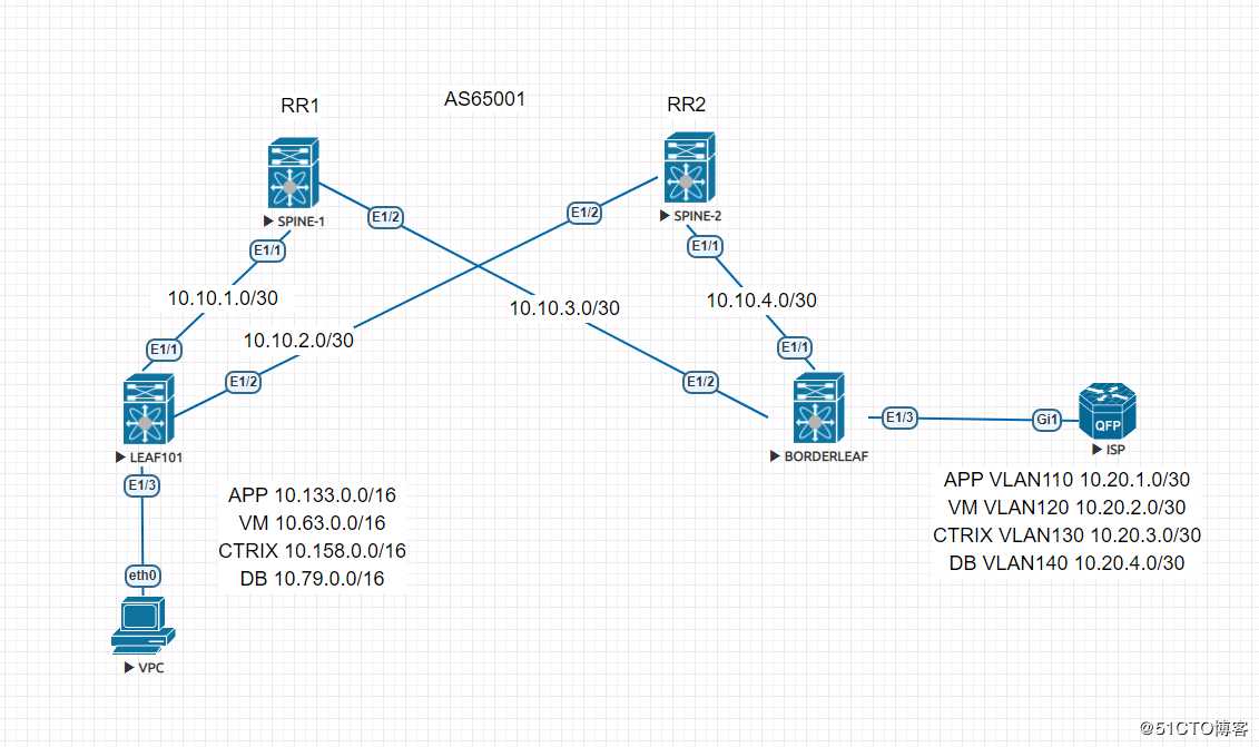 VXLAN IGP RR 实验