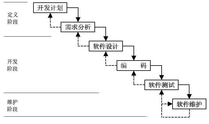 技术图片