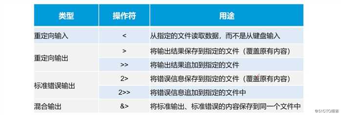 理论：详细学习shell编程规范与变量————理论讲解   初学者一定要点进来