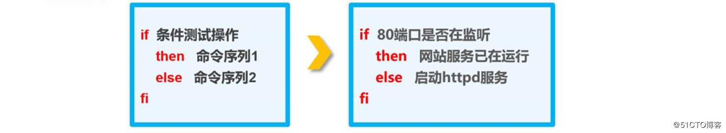 理论 ： shell编程之条件语句————理论讲解