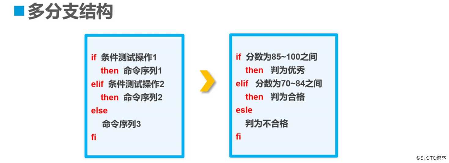 理论 ： shell编程之条件语句————理论讲解