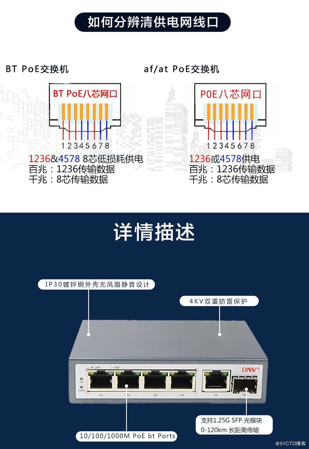 光网视大功率交换机-- 60W-95W PoE 标准