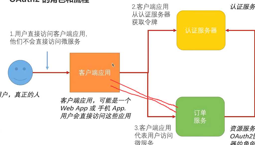 技术图片