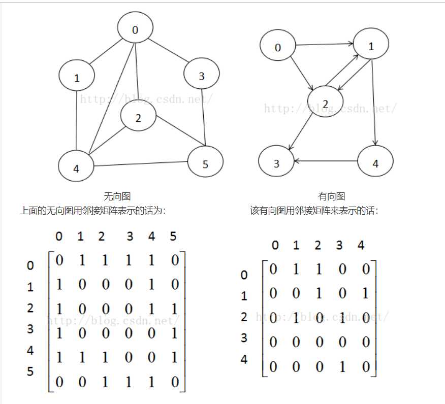 技术图片