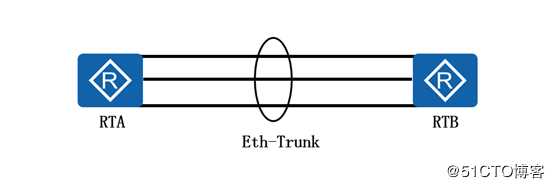 双IE大神带你全面理解Eth-Trunk的知识体系（可跟做）