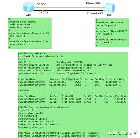 双IE大神带你全面理解Eth-Trunk的知识体系（可跟做）