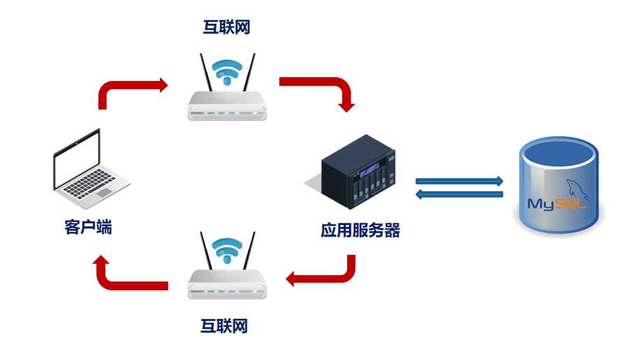 技术图片