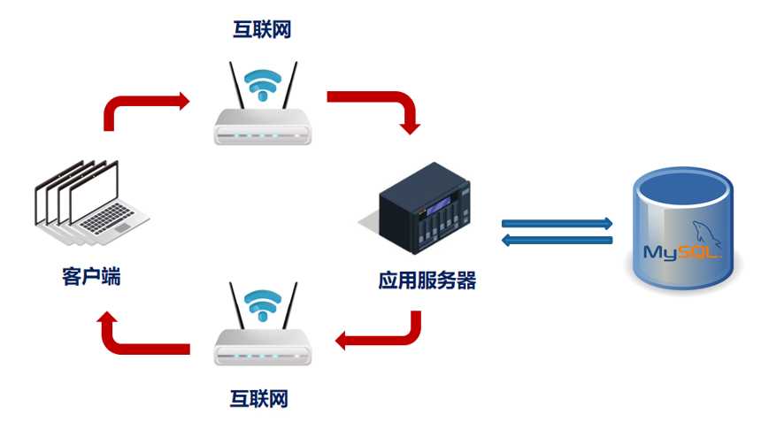 技术图片