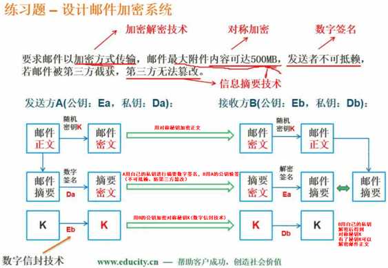 技术图片