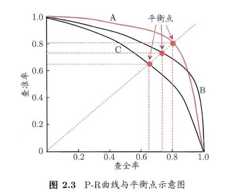 技术图片