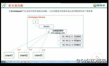 三、zookeeper集群的应用场景