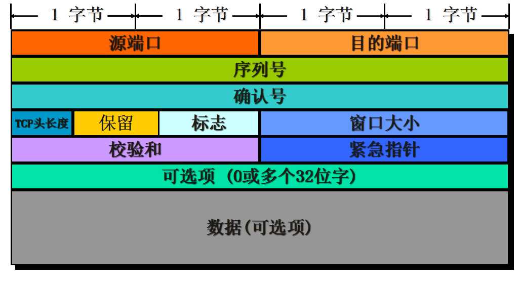 技术图片