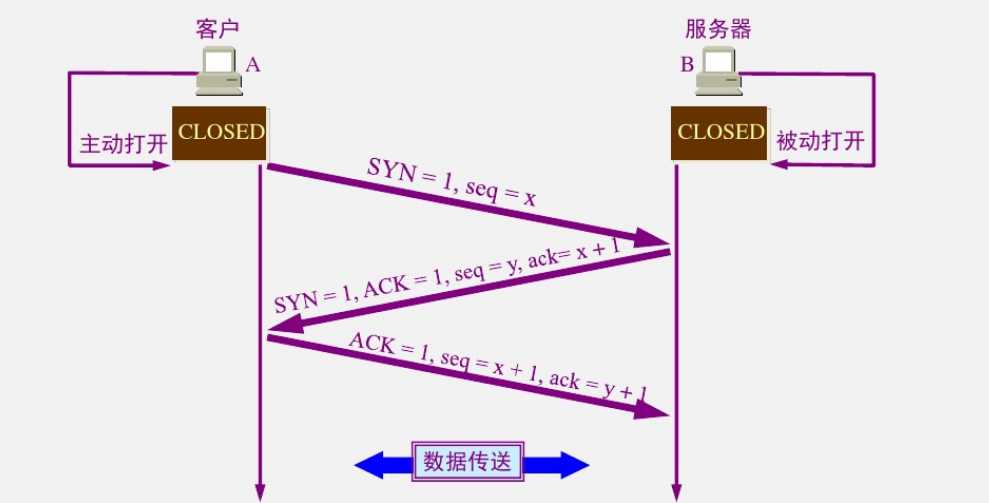 技术图片