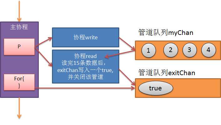 技术图片