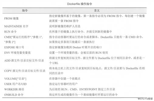 Docker数据管理与网络通信