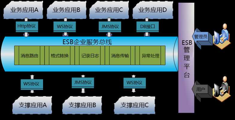 技术图片