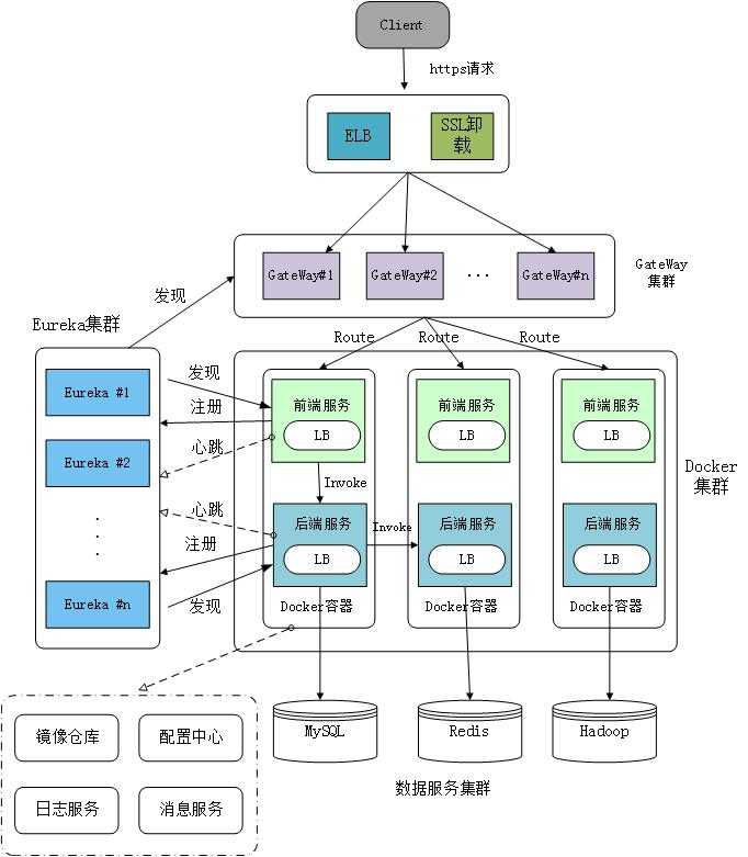 技术图片