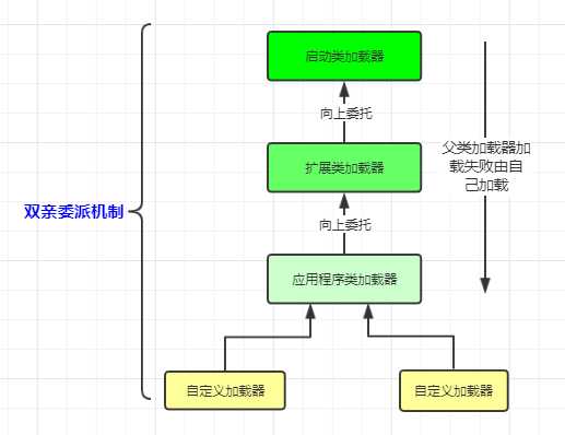 技术图片