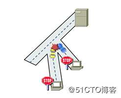 精通企业网络当中网红设备---交换机switch