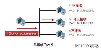 精通企业网络当中网红设备---交换机switch