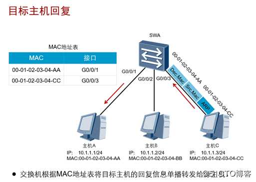 精通企业网络当中网红设备---交换机switch